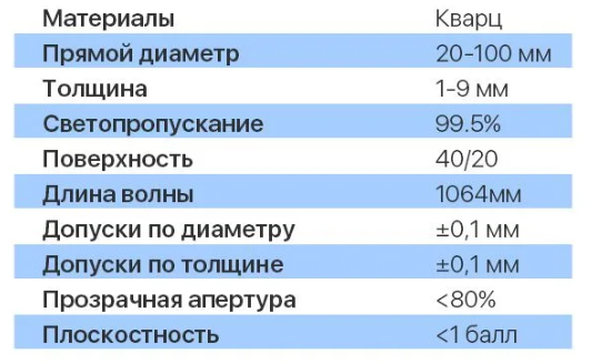 Стекло защитное 20мм*1,5 мм 10 кВт